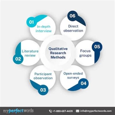  Designing for Impact: Understanding Qualitative Research Methods - Una exploración fascinante de la experiencia humana a través de la lente cualitativa