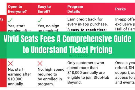 Does Vivid Seats Show Fees: A Deep Dive into Ticket Pricing Transparency