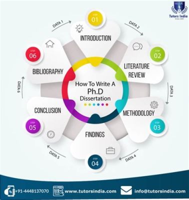  How to Write a PhD Thesis: An Illustrated Guide for Beginners: Un Viaje Ilustrado a Través del Mundo Académico